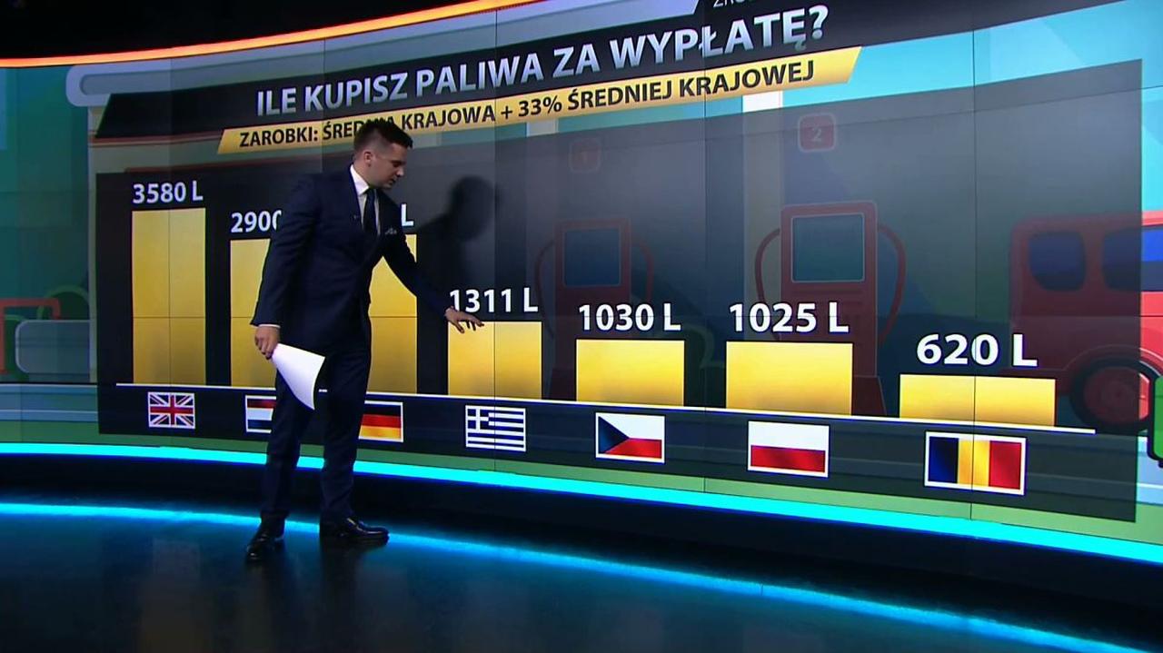 TVN24 BiS sprawdza ile litrów benzyny kupi Polak za wypłatę TVN24 Biznes