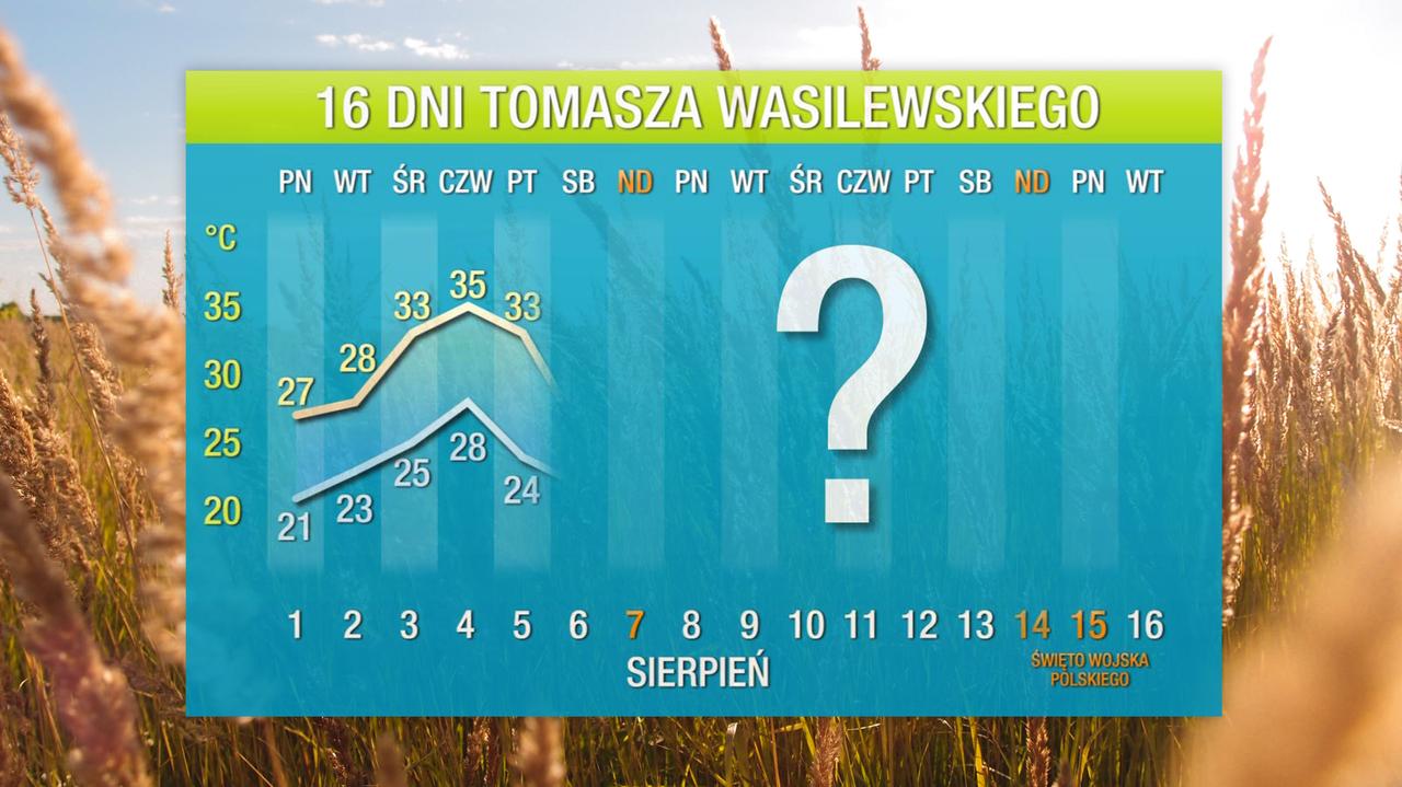 Pogoda na 16 dni Kiedy wróci gorąco Długoterminowa prognoza pogody