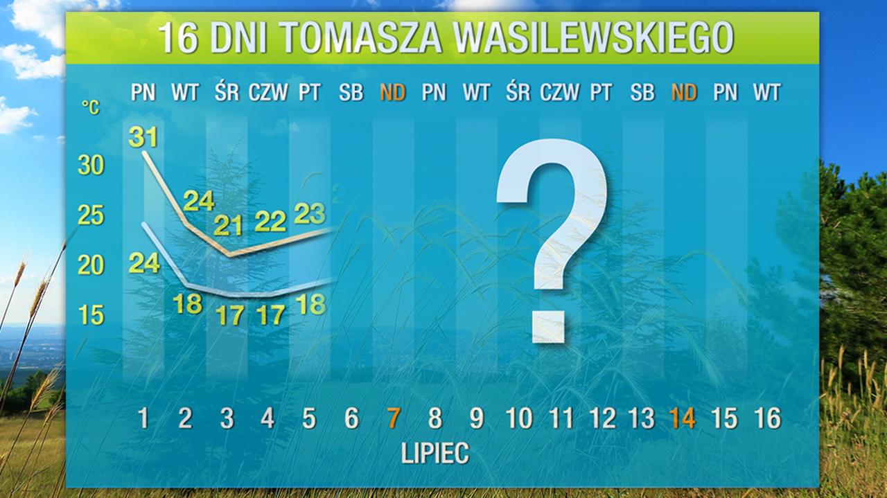 Prognoza Pogody Na Dni Nadchodzi Radykalna Zmiana Tvn Meteo