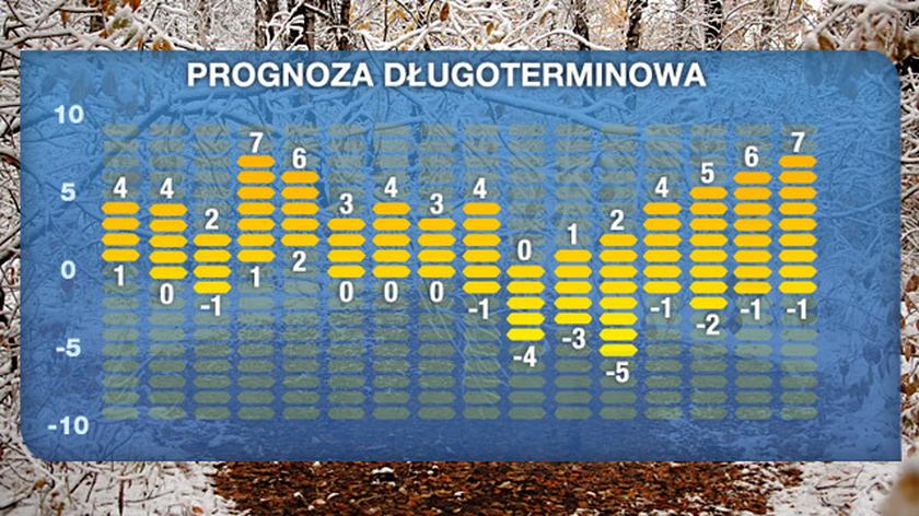 Pogoda Na Dni Do Polski Powoli Wkracza Zima Temperatury Zaczn