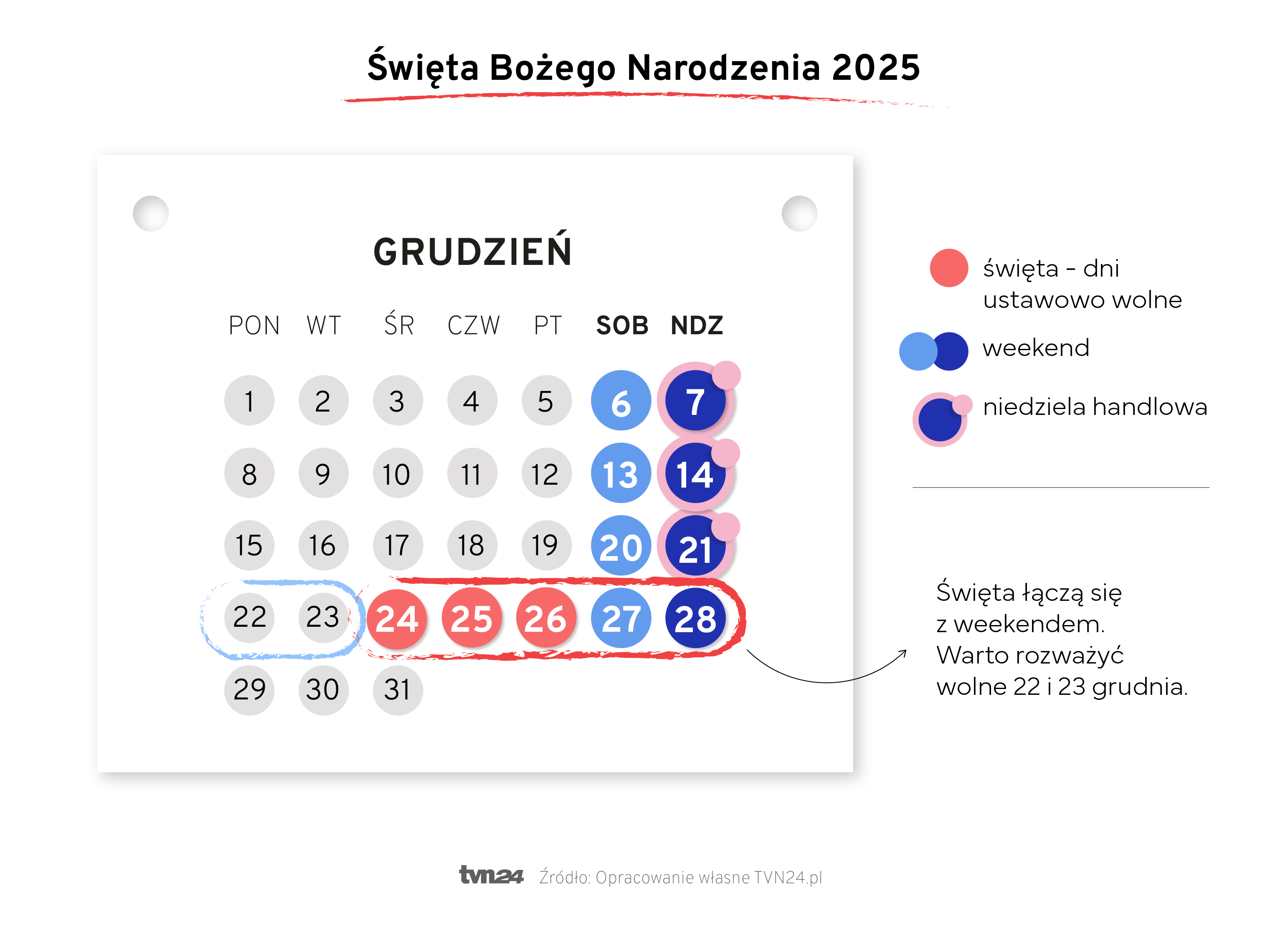 Święta Bożego Narodzenia 2025 
