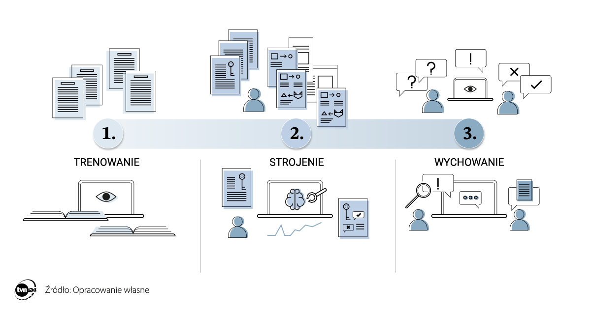 LLM - Duże modele językowe
