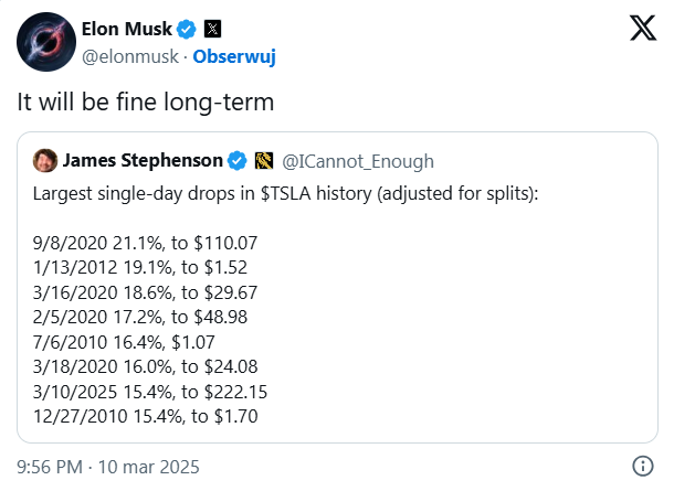 Musk o spadku akcji Tesli