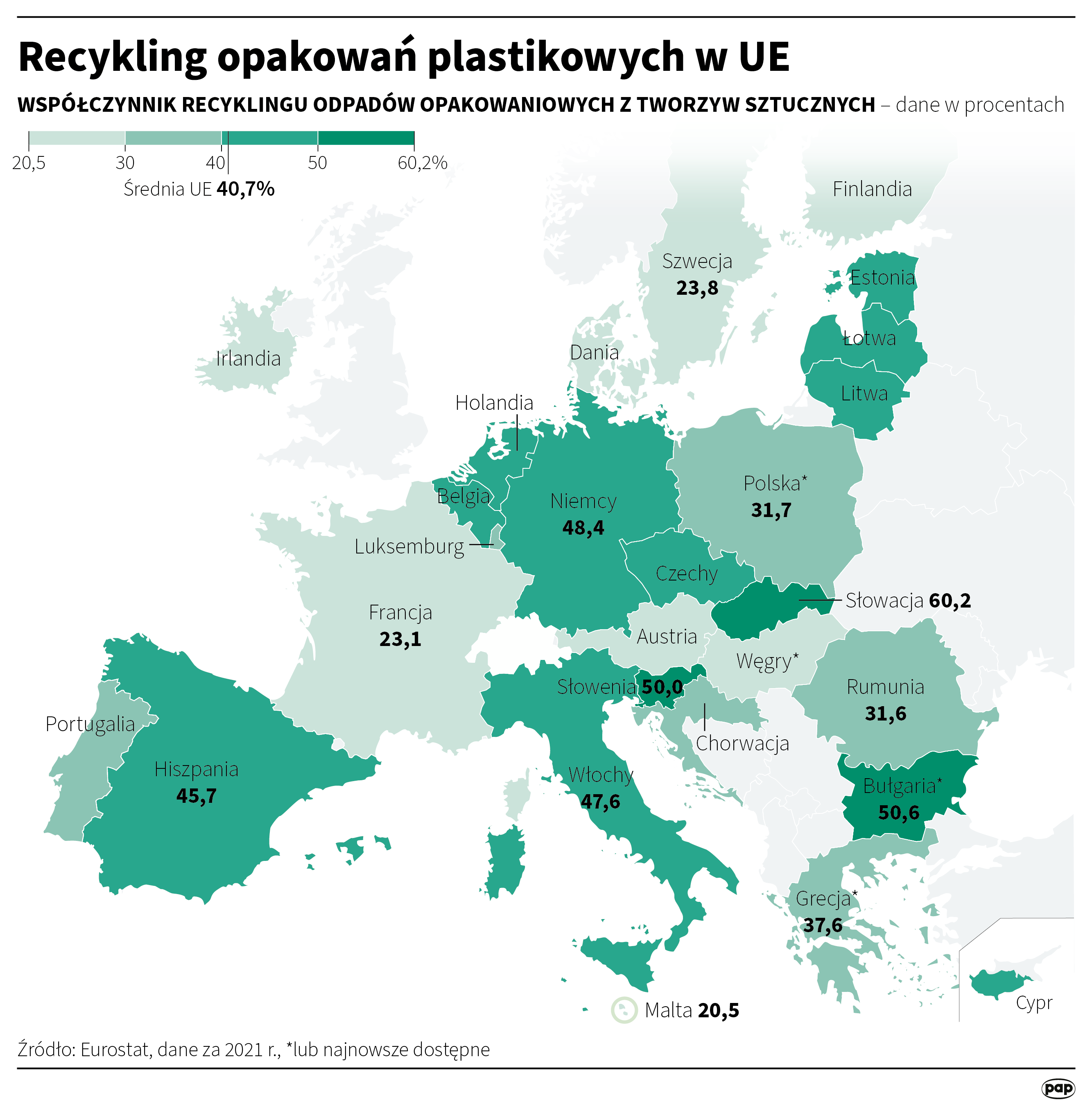 Recykling opakowań plastikowych w UE