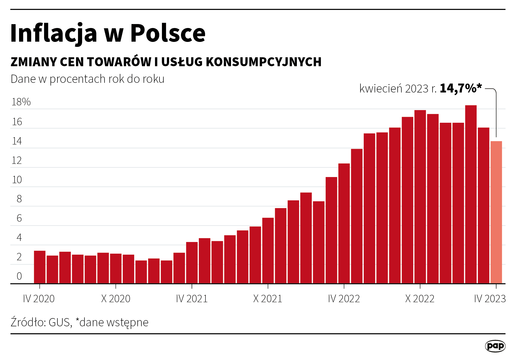 Aktualnie czytasz: Stopy procentowe w Polsce. Ważne słowa prezesa banku centralnego