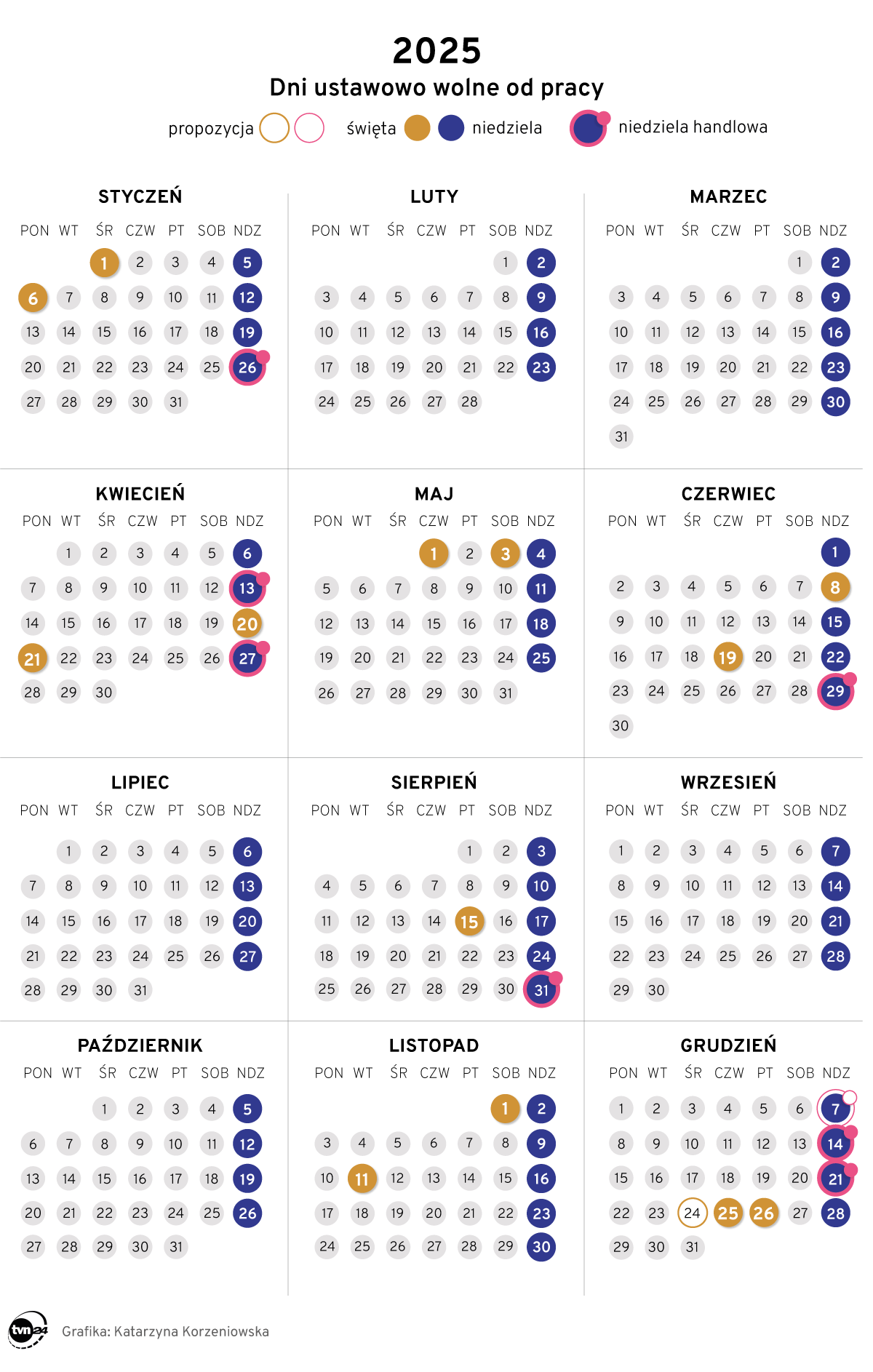 Święta i niedziele handlowe 2025