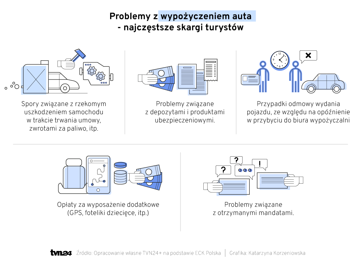 Problemy przy wypożyczaniu samochodów