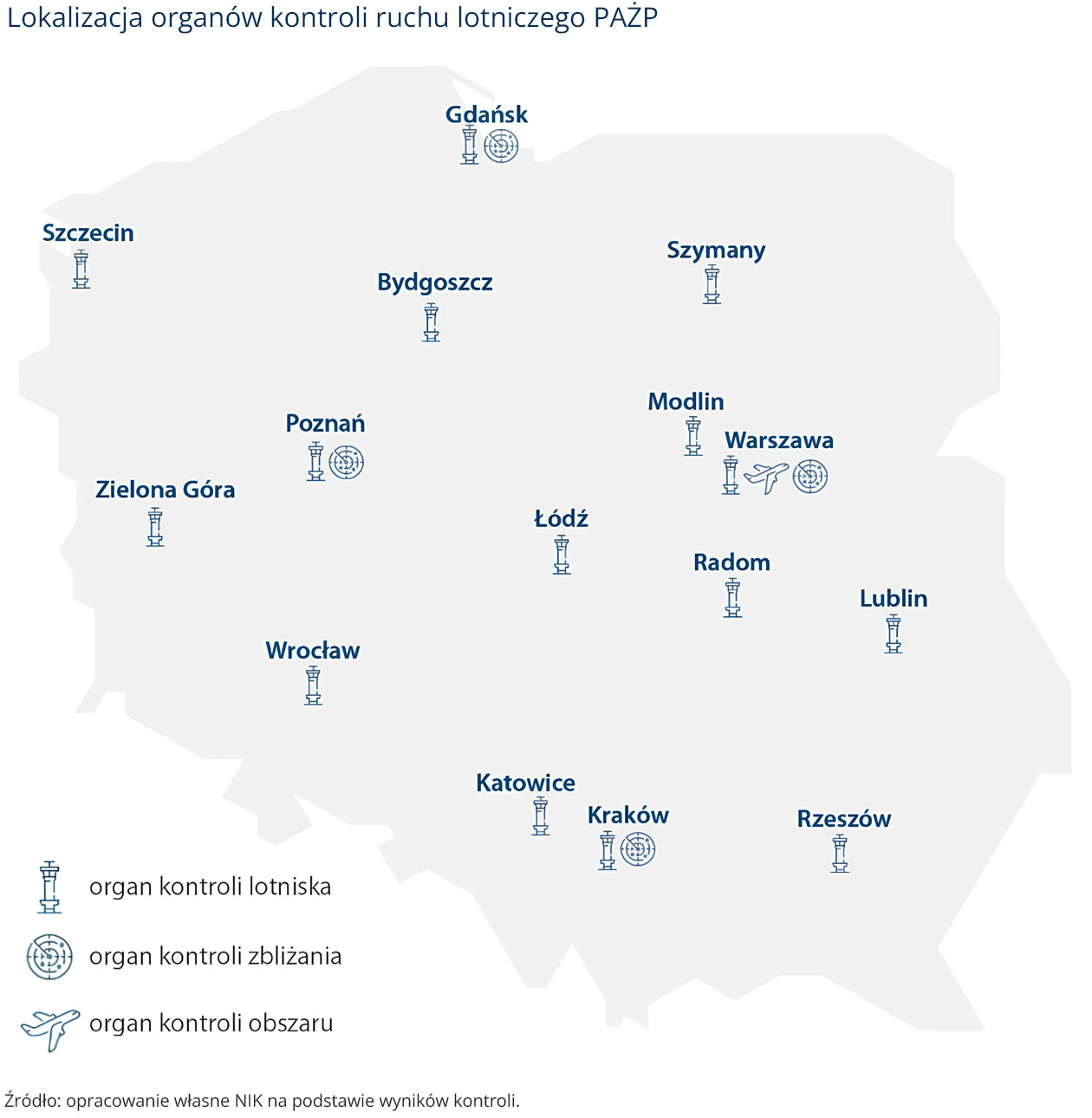 Punkty organów kontroli ruchu lotniczego w Polsce