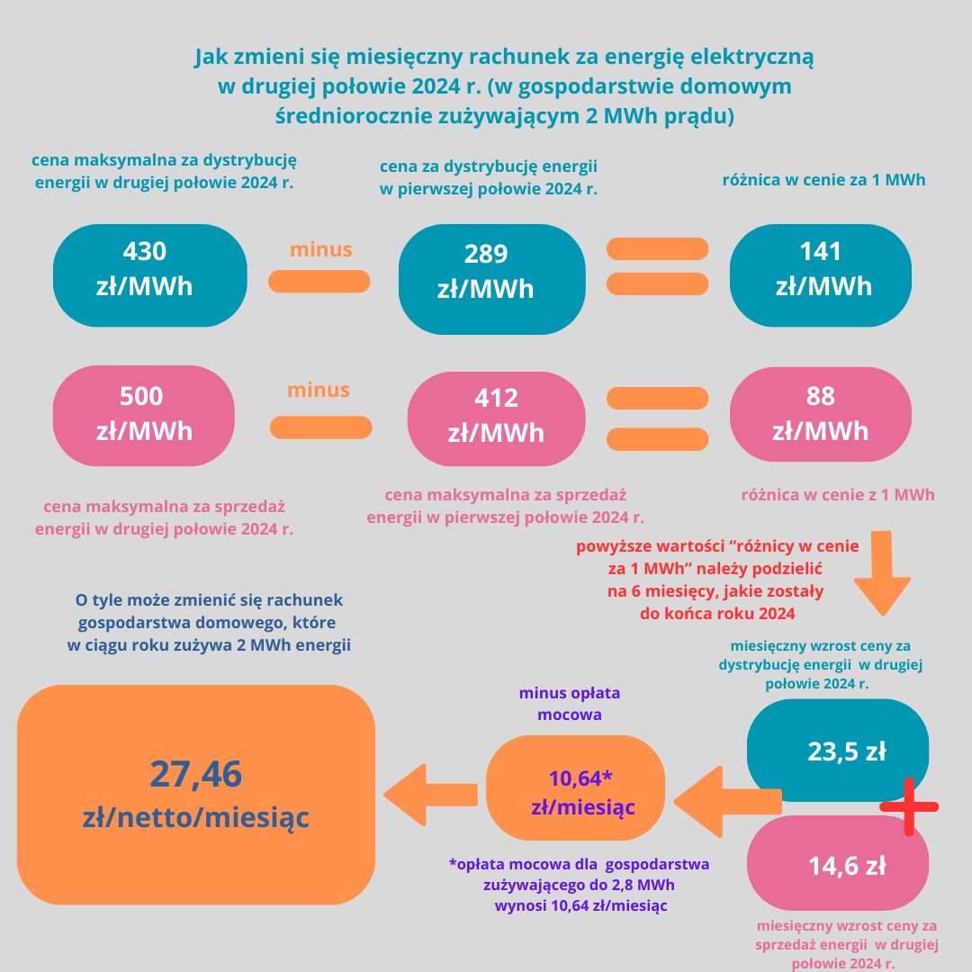 Rachunek za energię w drugiej połowie 2024 roku