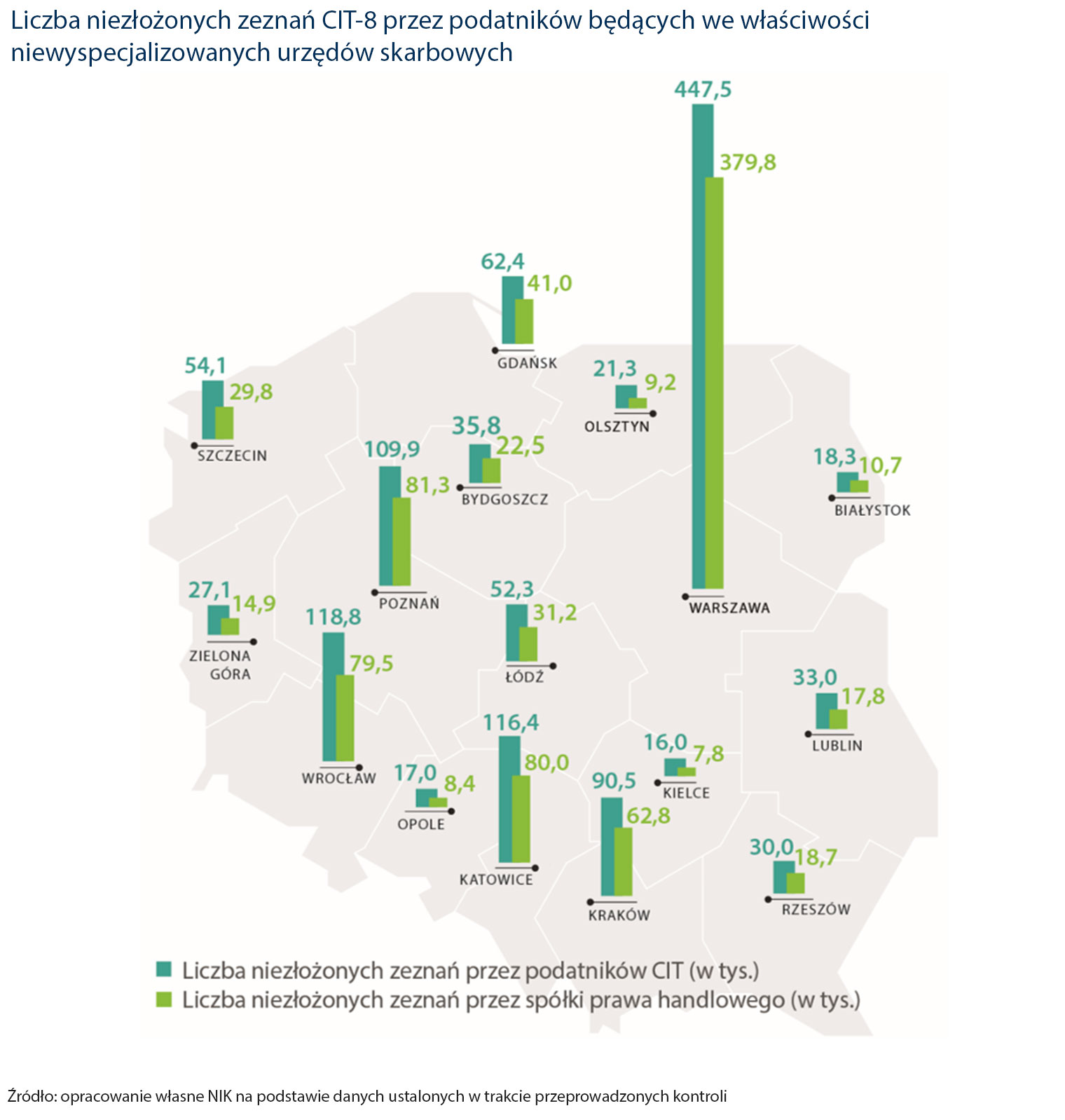 Liczba niezłożonych zeznań CIT