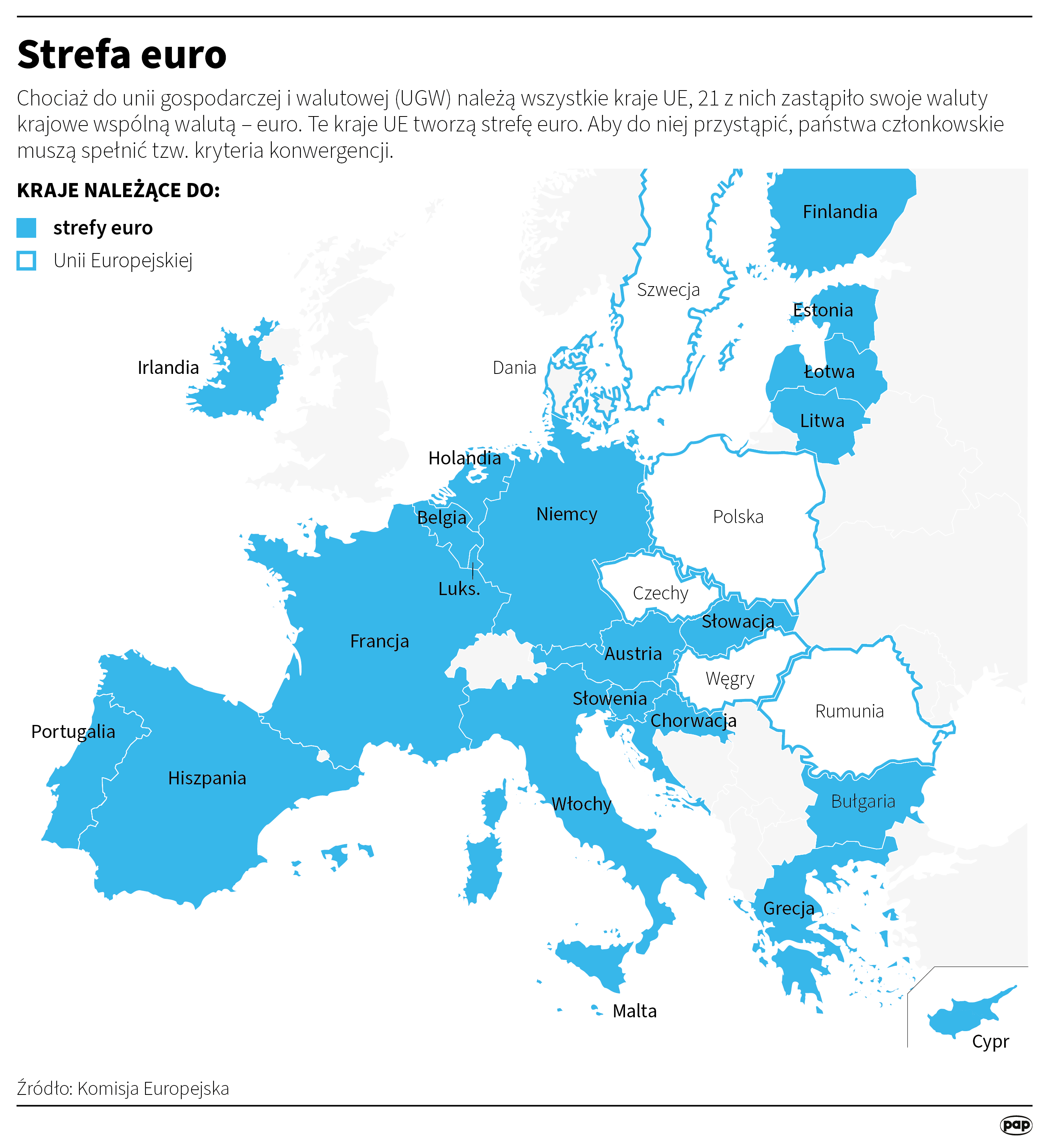 Strefa euro