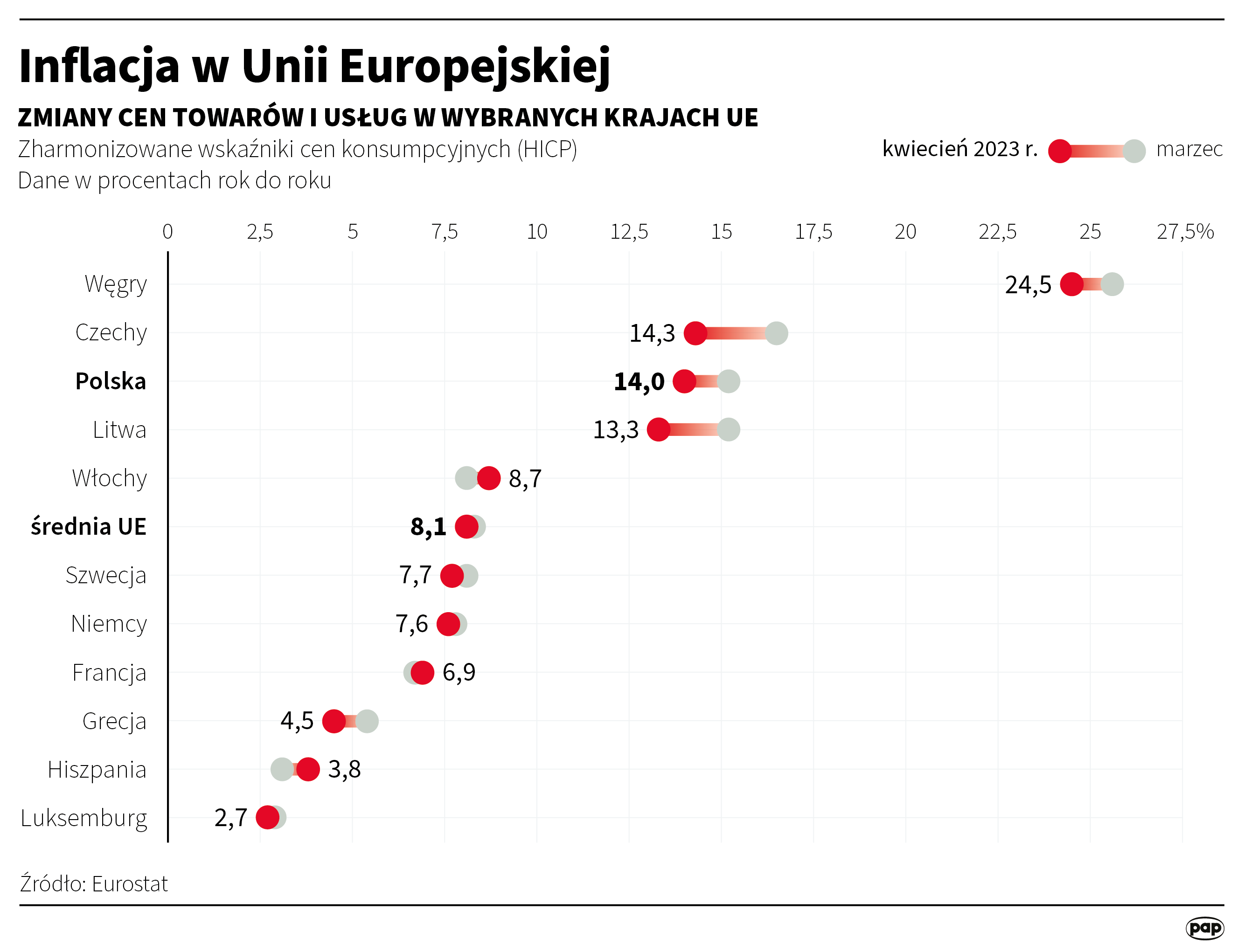 Aktualnie czytasz: Inflacja w Unii Europejskiej. Polska dzieli miejsce z sąsiadem