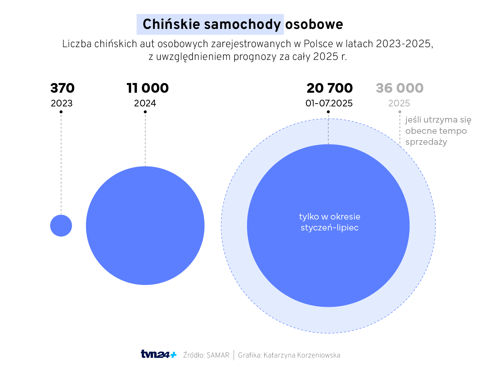 Aktualnie czytasz: Sekret chińskich samochodów. Tego nie powiedzą ci w salonie
