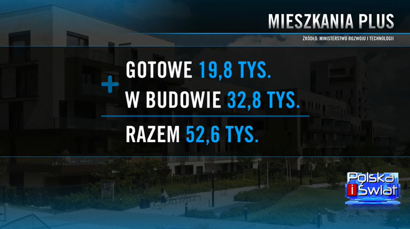 Aktualnie czytasz: Sprzątanie po sztandarowym programie Mieszkanie plus. Kto wykupi wybudowane lokale?