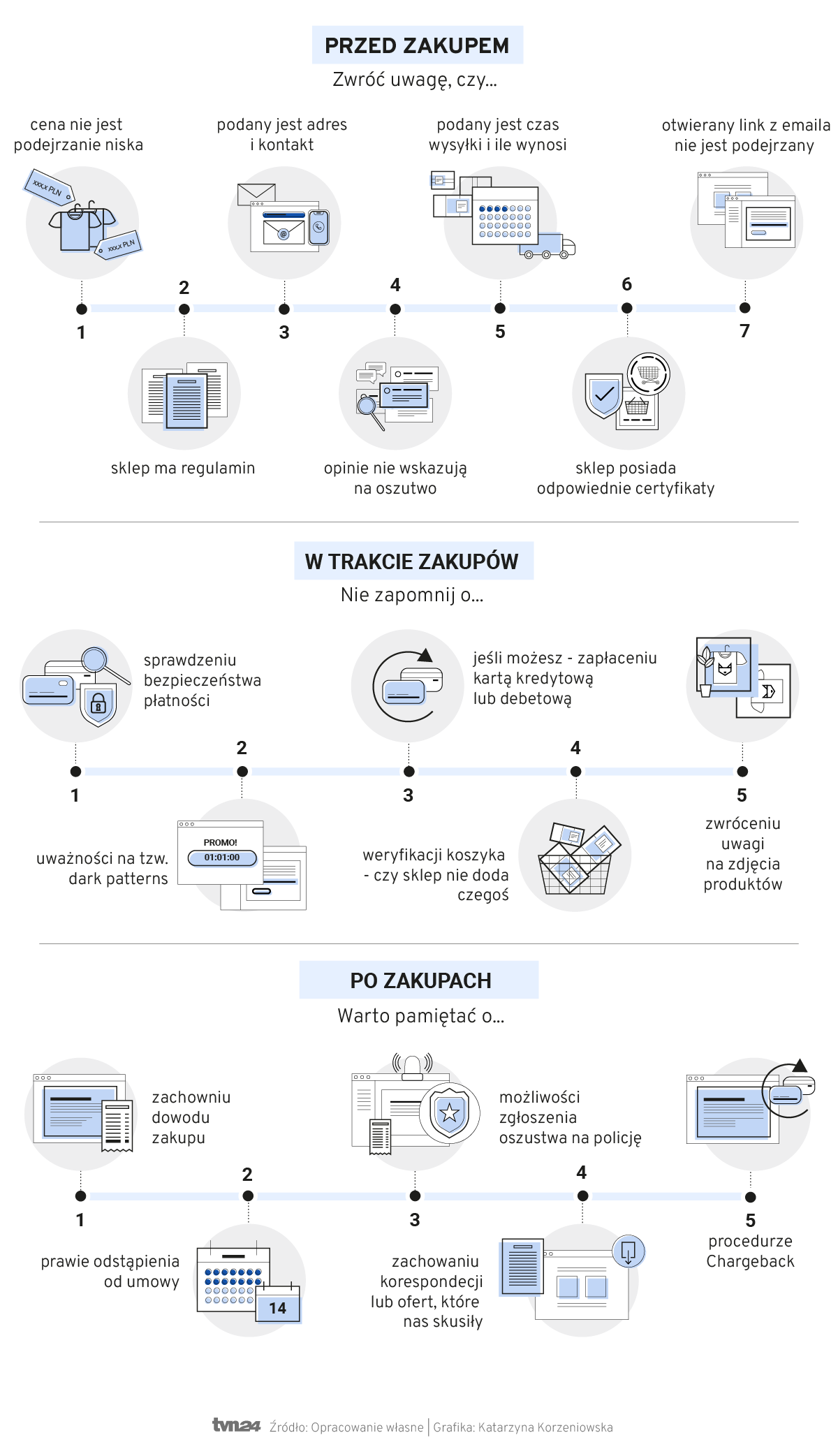 Na co uważać podczas zakupów internetowych?