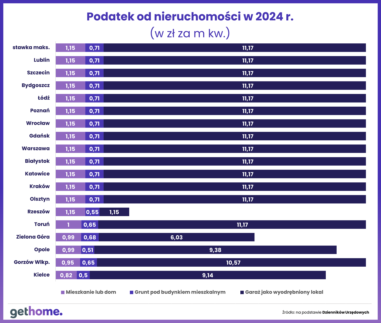 Aktualnie czytasz: Podatek od nieruchomości w górę