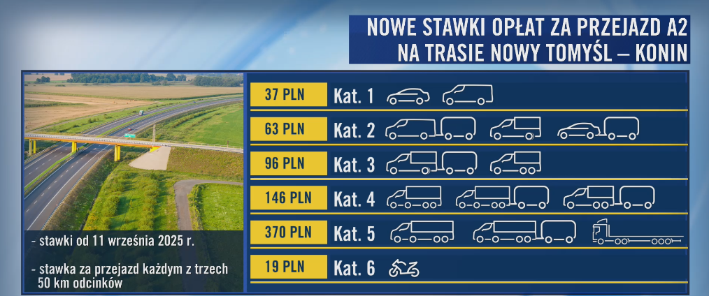 Nowe stawki na A2