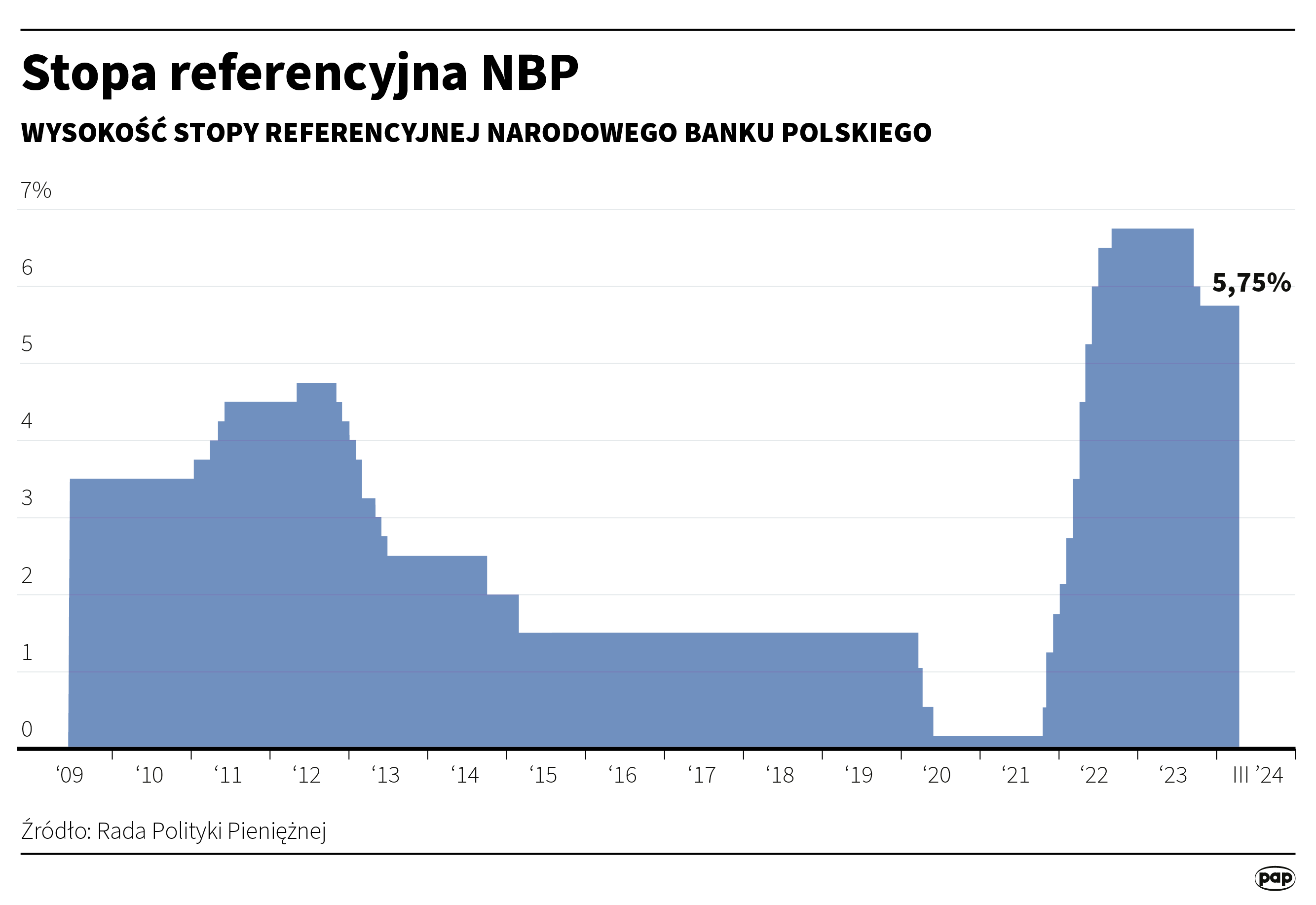 Aktualnie czytasz: Członkini RPP o tym, ile powinny wynosić stopy procentowe przy obecnej inflacji
