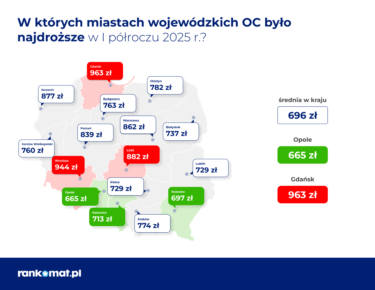 Ceny OC w miastach wojewódzki za I kw. 2025