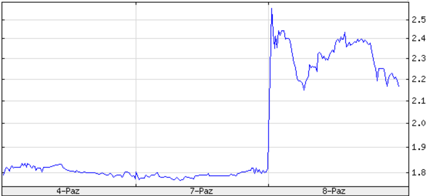 Kurs GreenX Metals