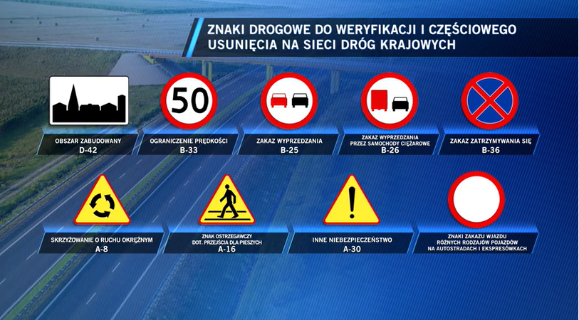 Znaki drogowe do weryfikacji