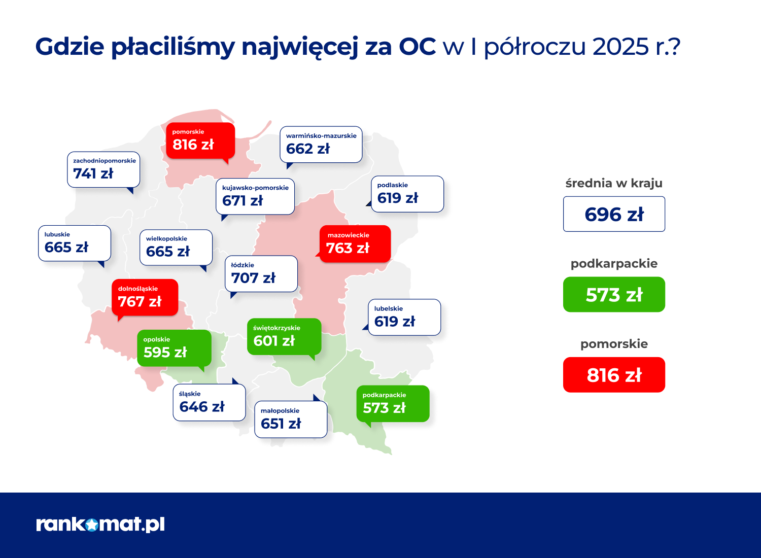 Ceny OC w województwach za I kw. 2025