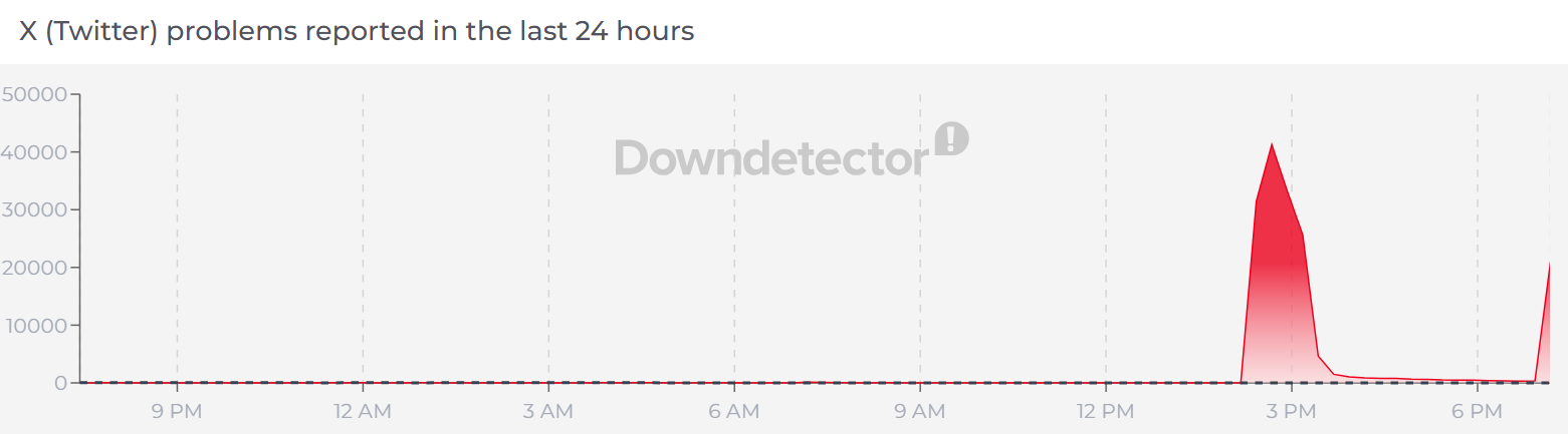 Awarie X - 16 lutego 2026