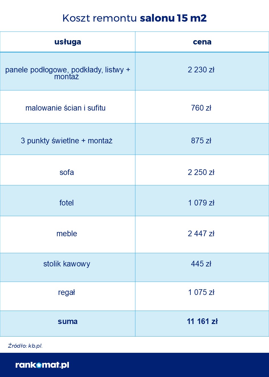 Koszt remontu salonu 