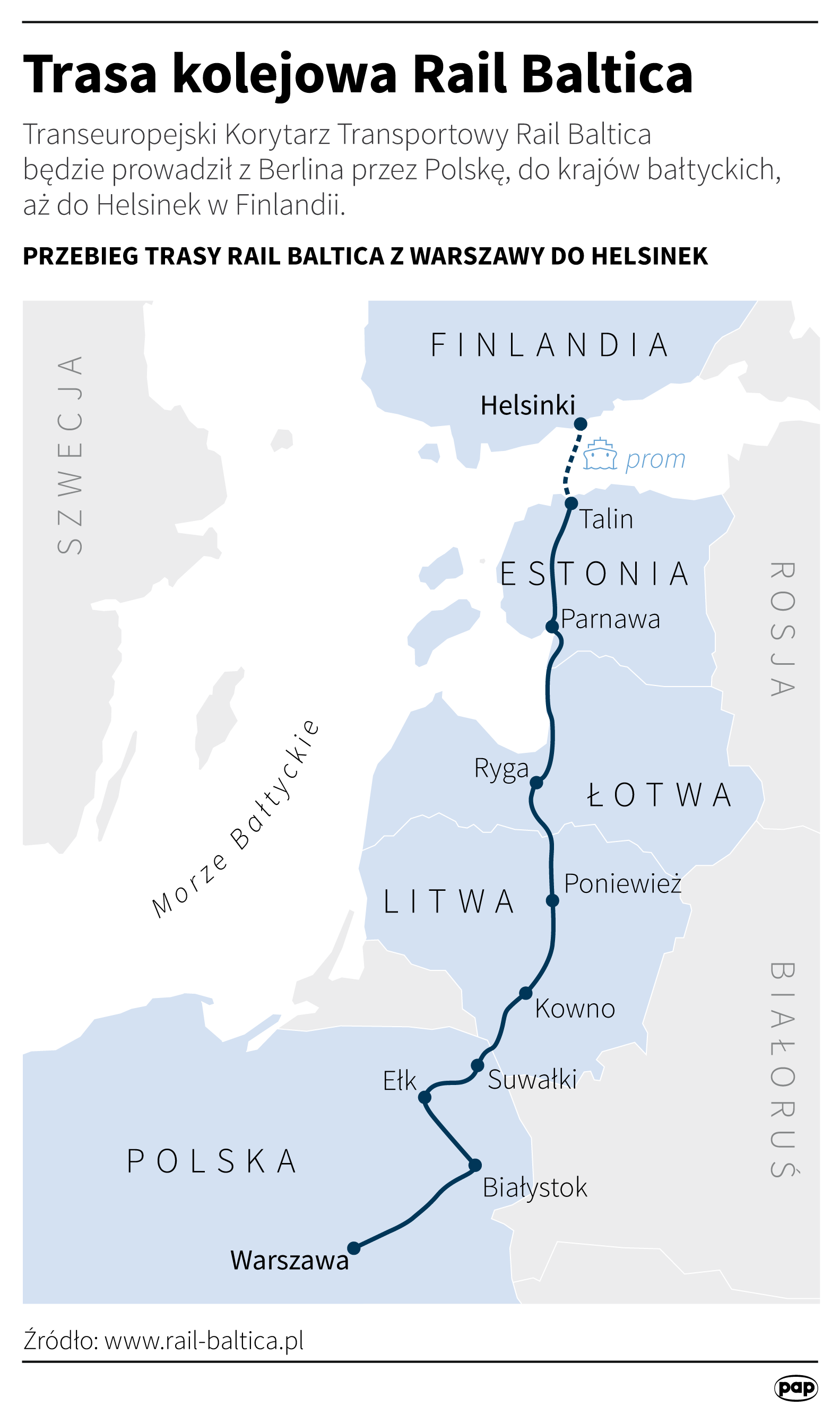 Trasa Rail Baltica