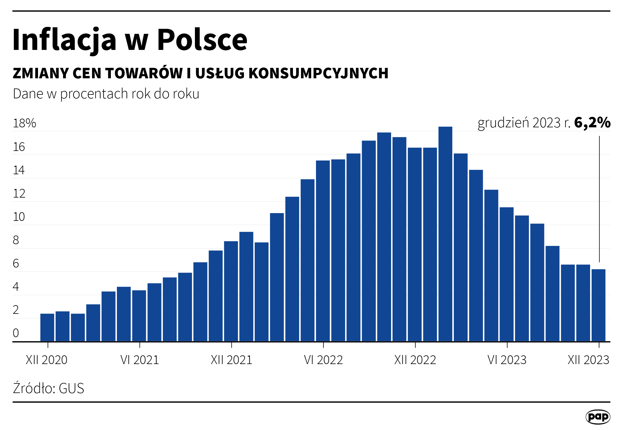 Aktualnie czytasz: O tyle wzrosły ceny. Inflacja wyższa niż wcześniej szacowano