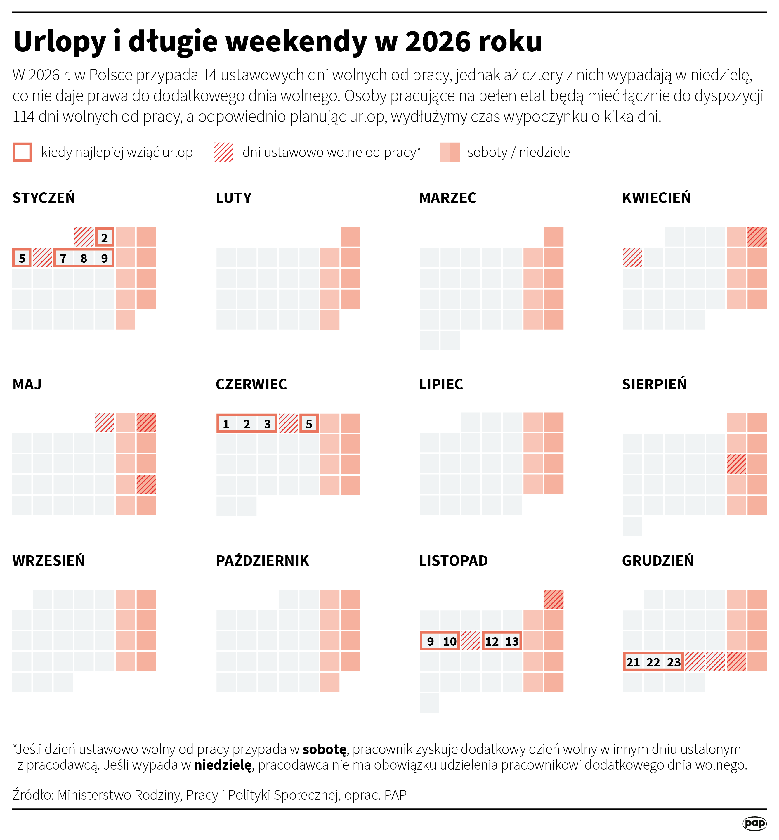 Urlopy i długie weekendy w 2026 roku