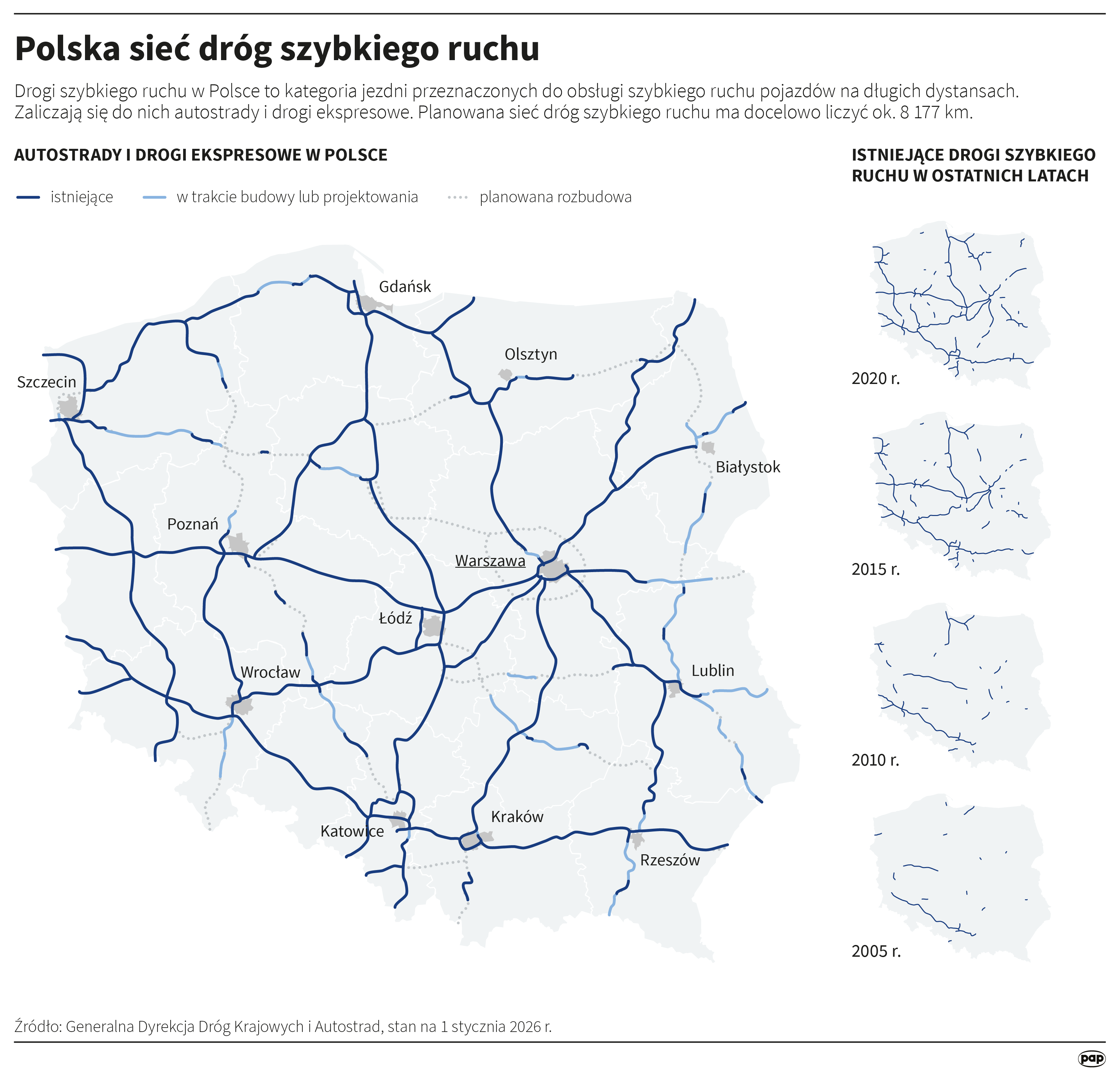 Polska sieć dróg szybkiego ruchu