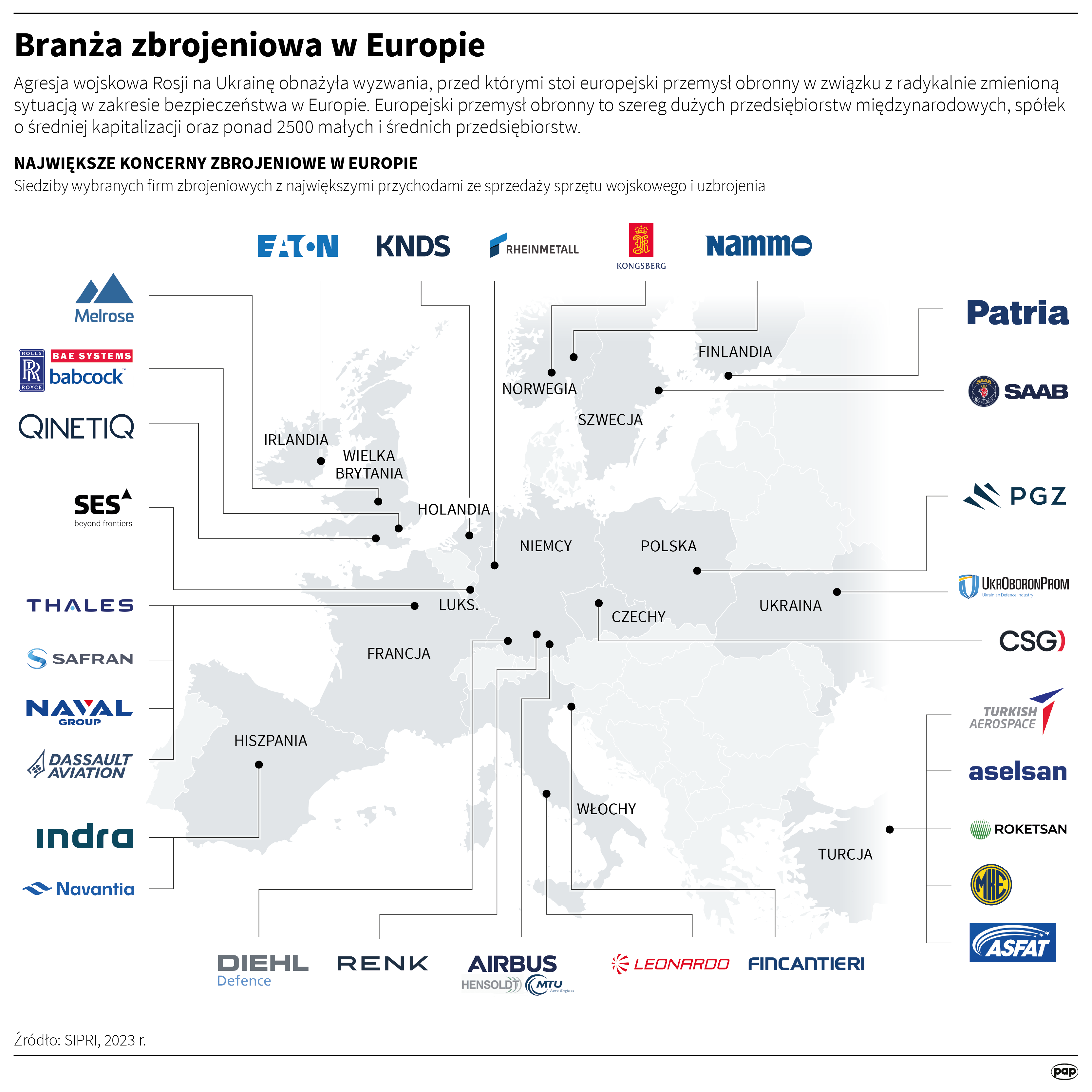Branża zbrojeniowa w Europie