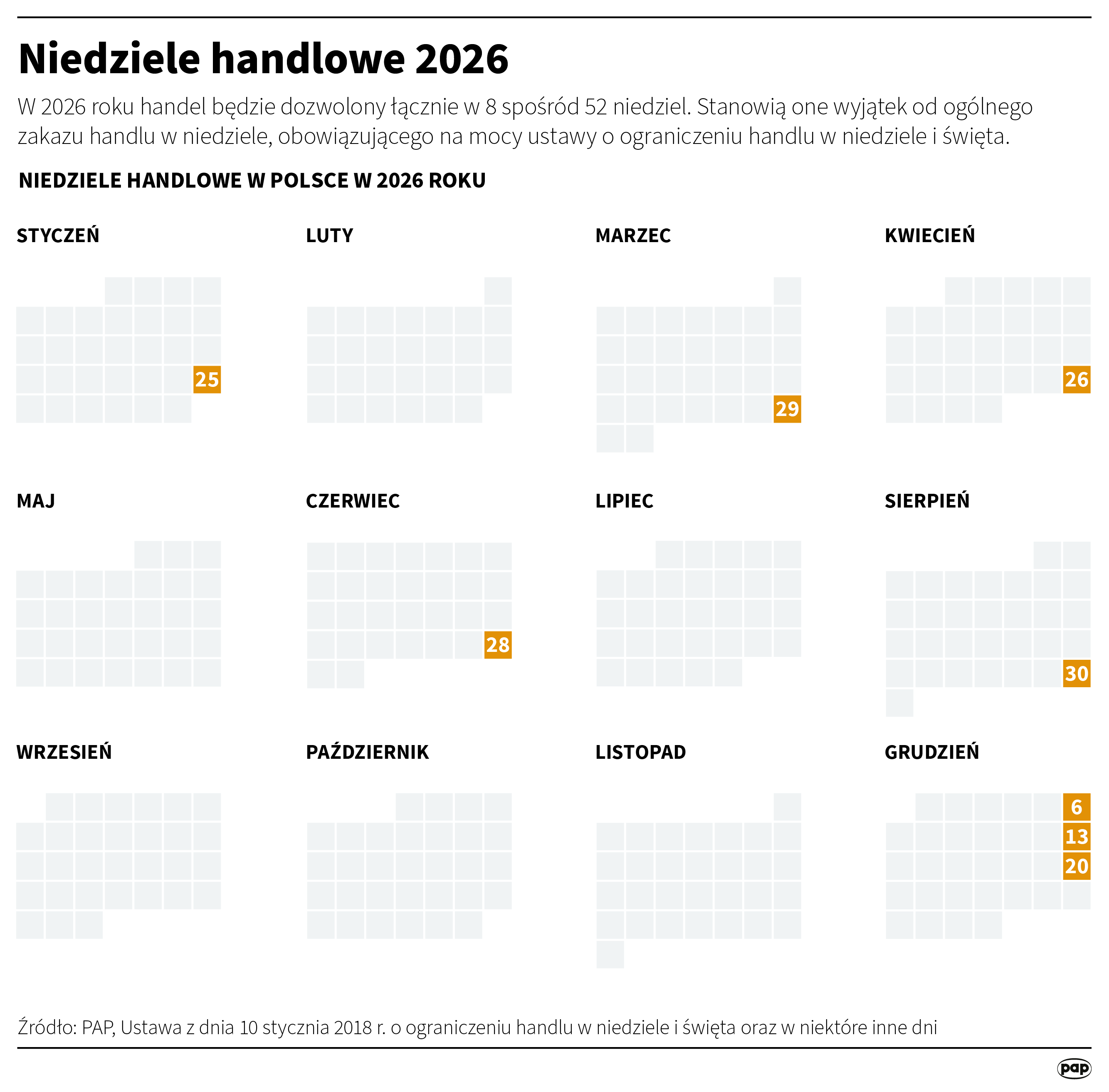 Niedziele handlowe w 2026 roku