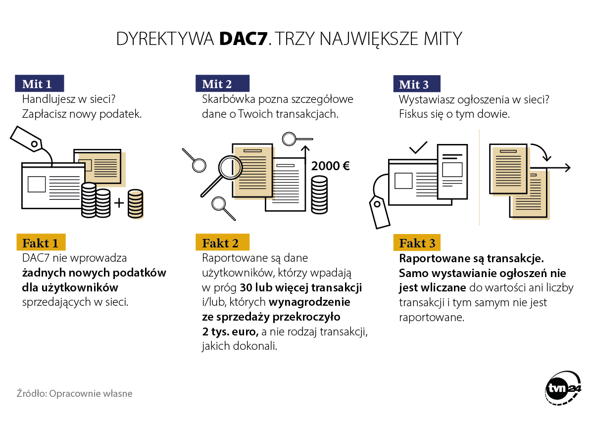 Dyrektywa DAC7. Trzy największe mity