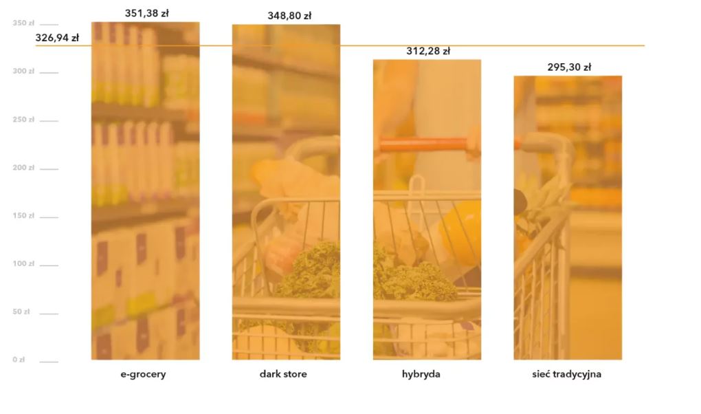 Gdzie zakupy są najtańsze?