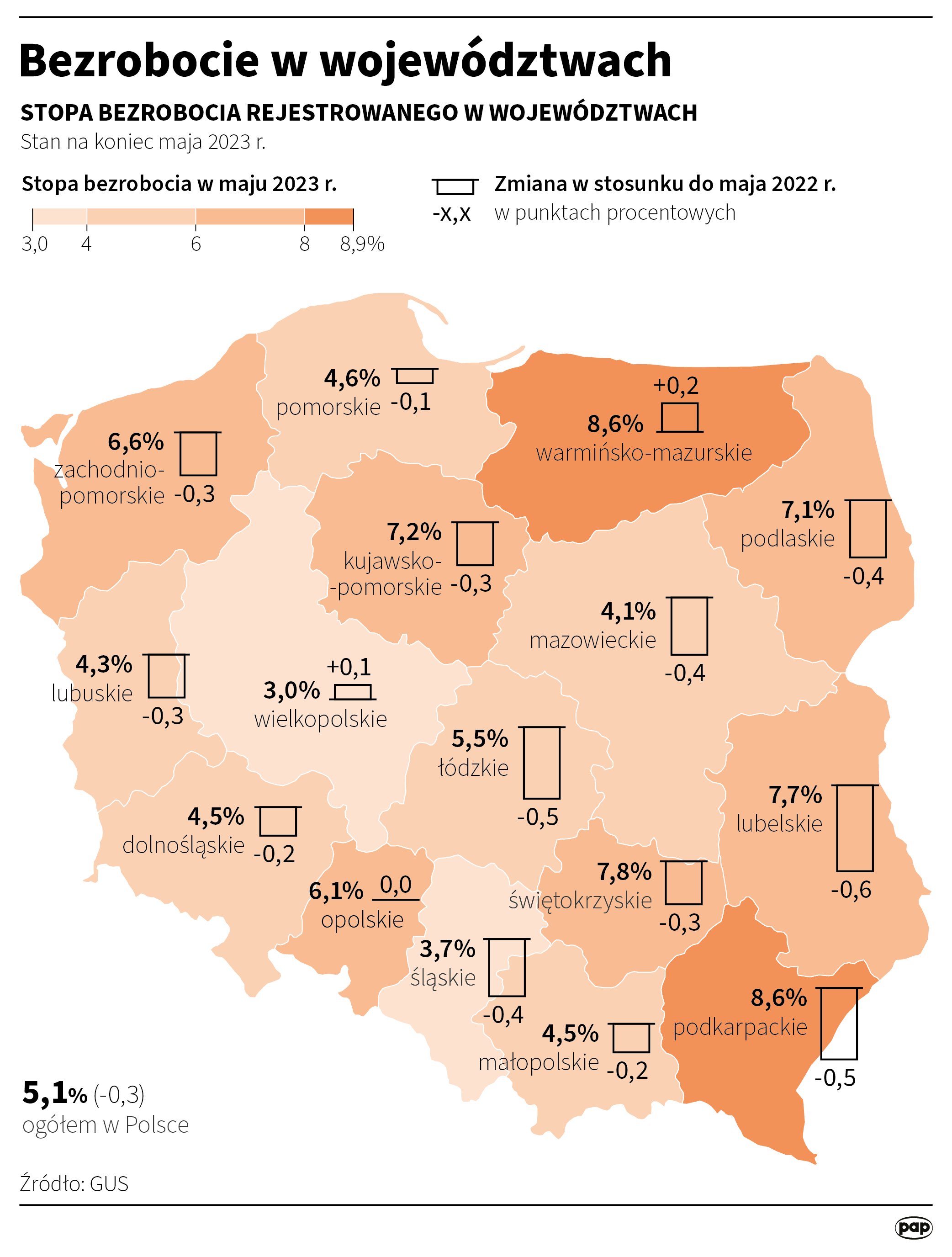 Bezrobocie w województwach