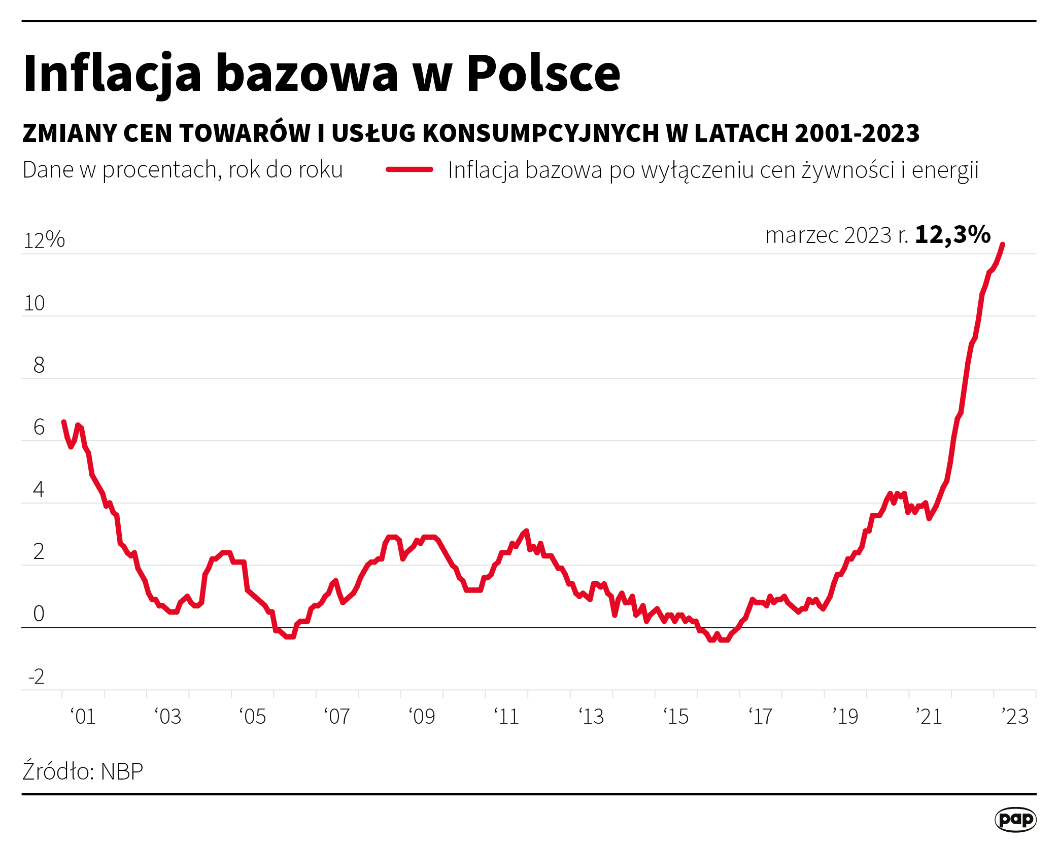 Aktualnie czytasz: Stopy procentowe w Polsce. Ważne słowa prezesa banku centralnego