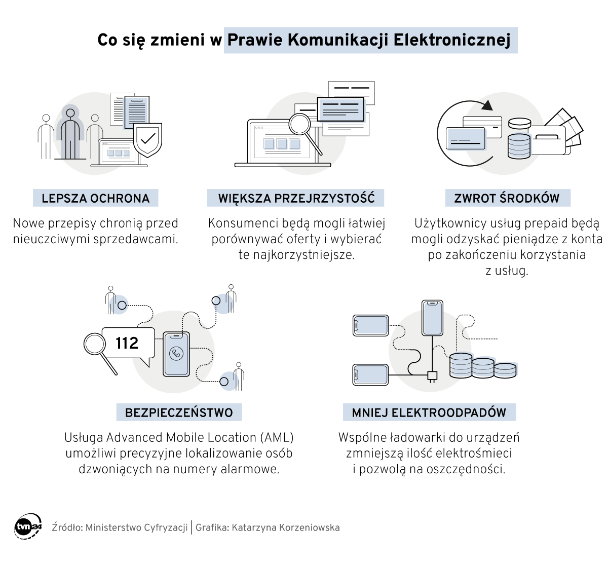 Nowe Prawo Elektroniczne