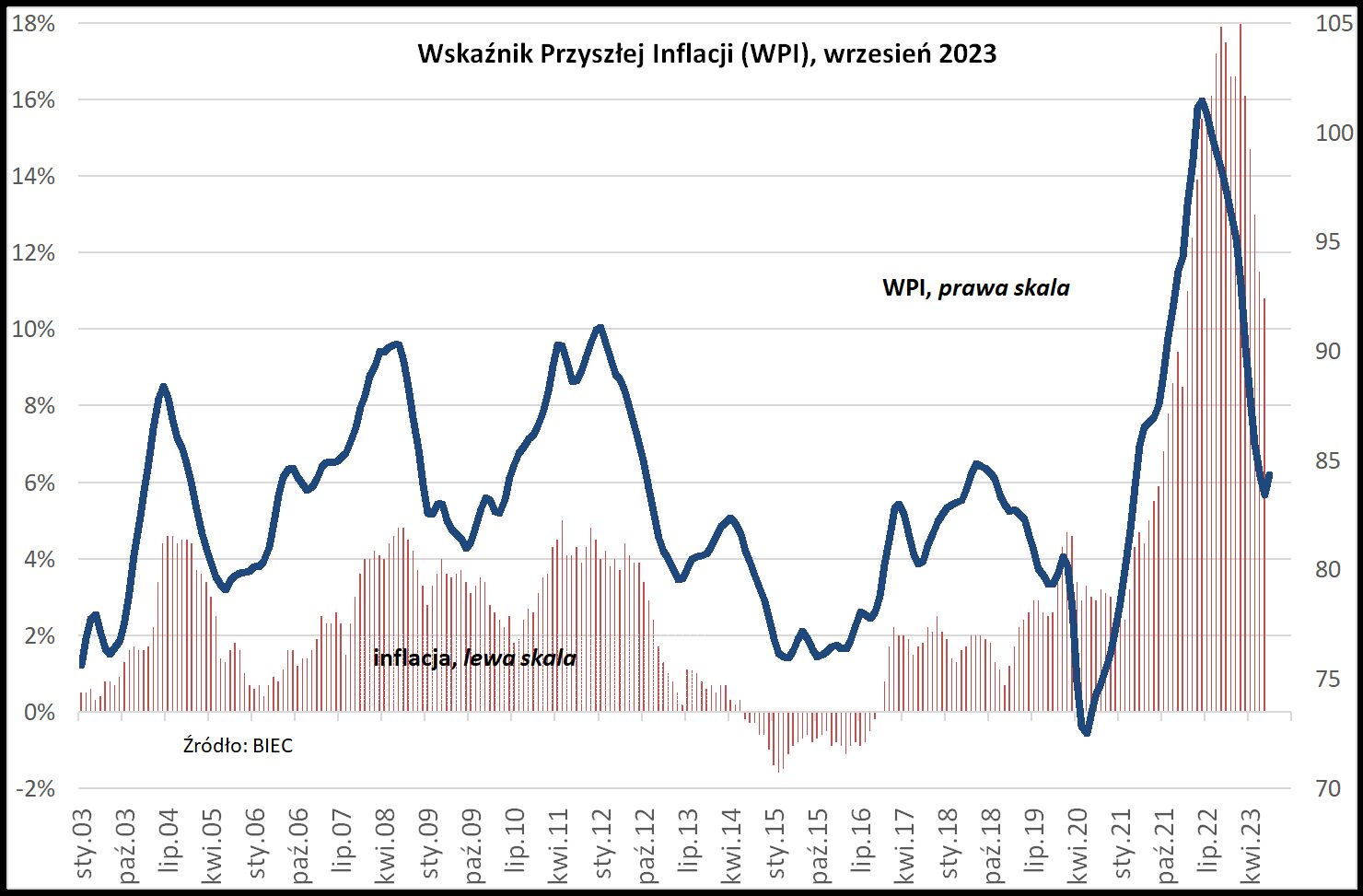 Aktualnie czytasz: "Przed powrotem wyższej inflacji będzie bardzo trudno się uchronić"