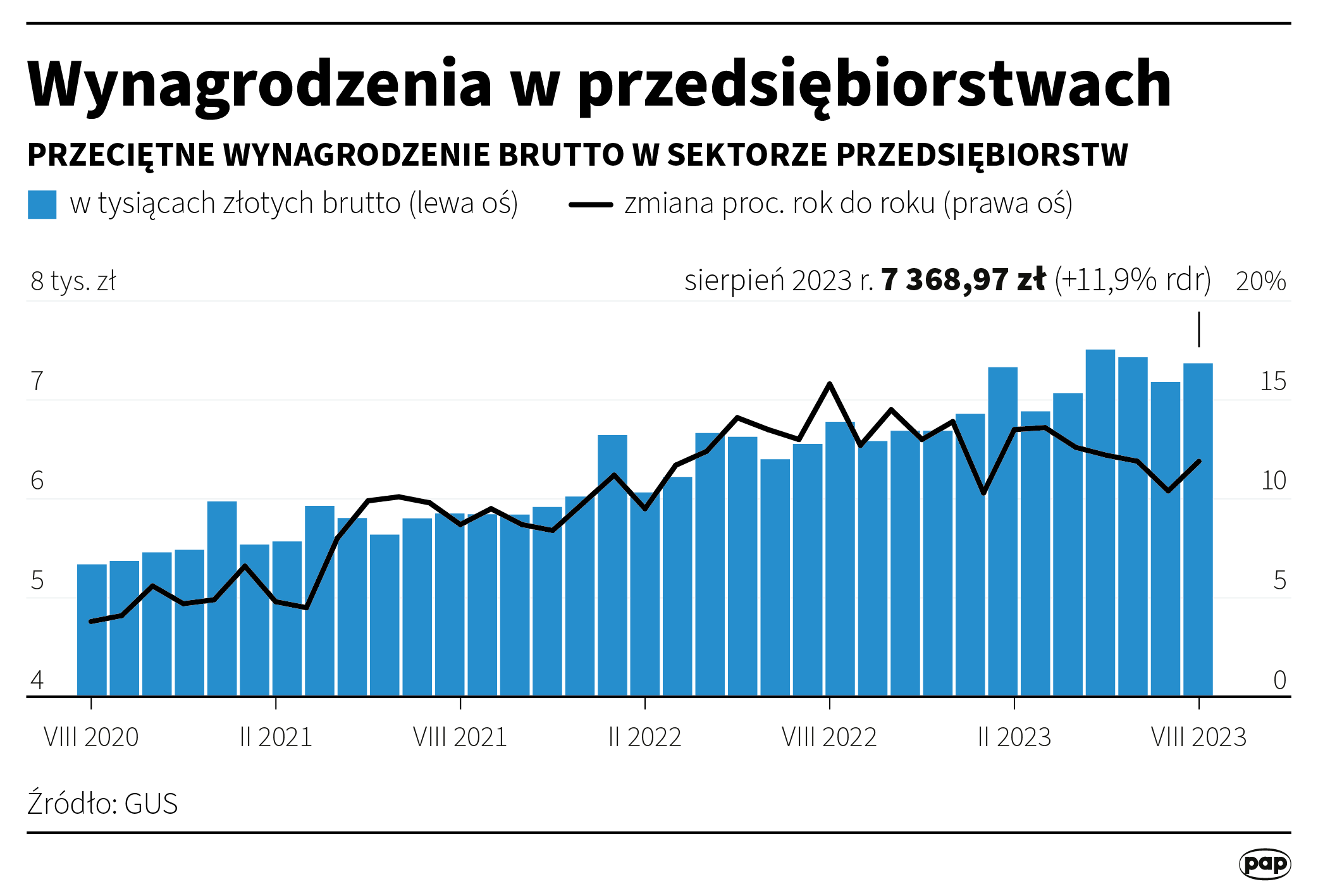 Aktualnie czytasz: Tyle wyniosły przeciętne zarobki w sierpniu