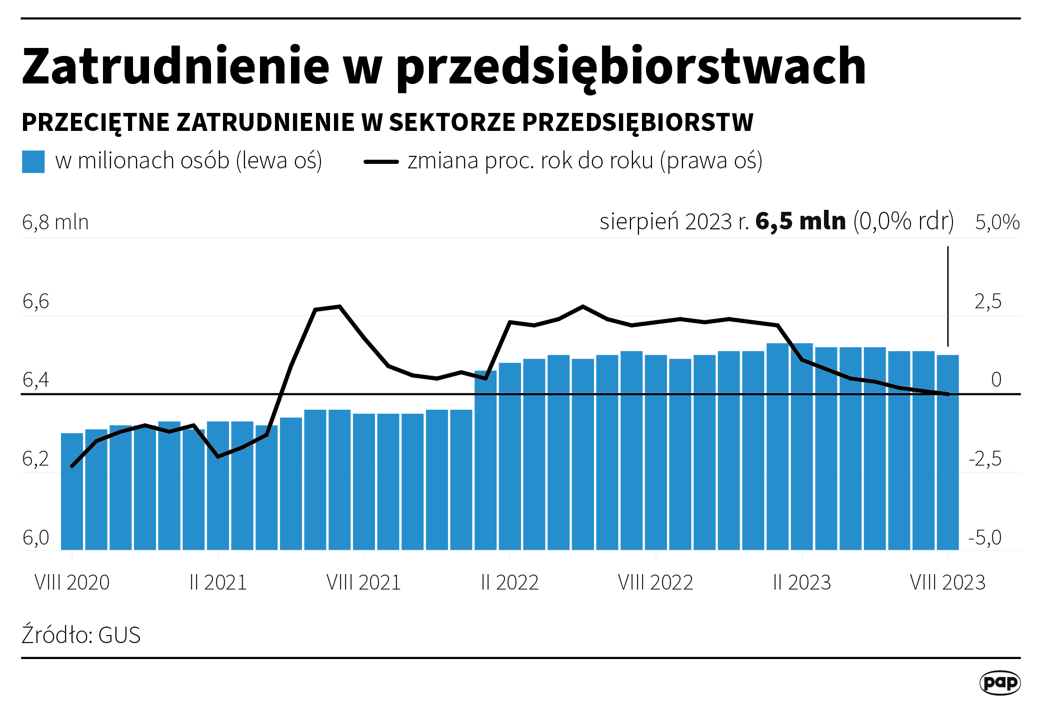 Aktualnie czytasz: Tyle wyniosły przeciętne zarobki w sierpniu