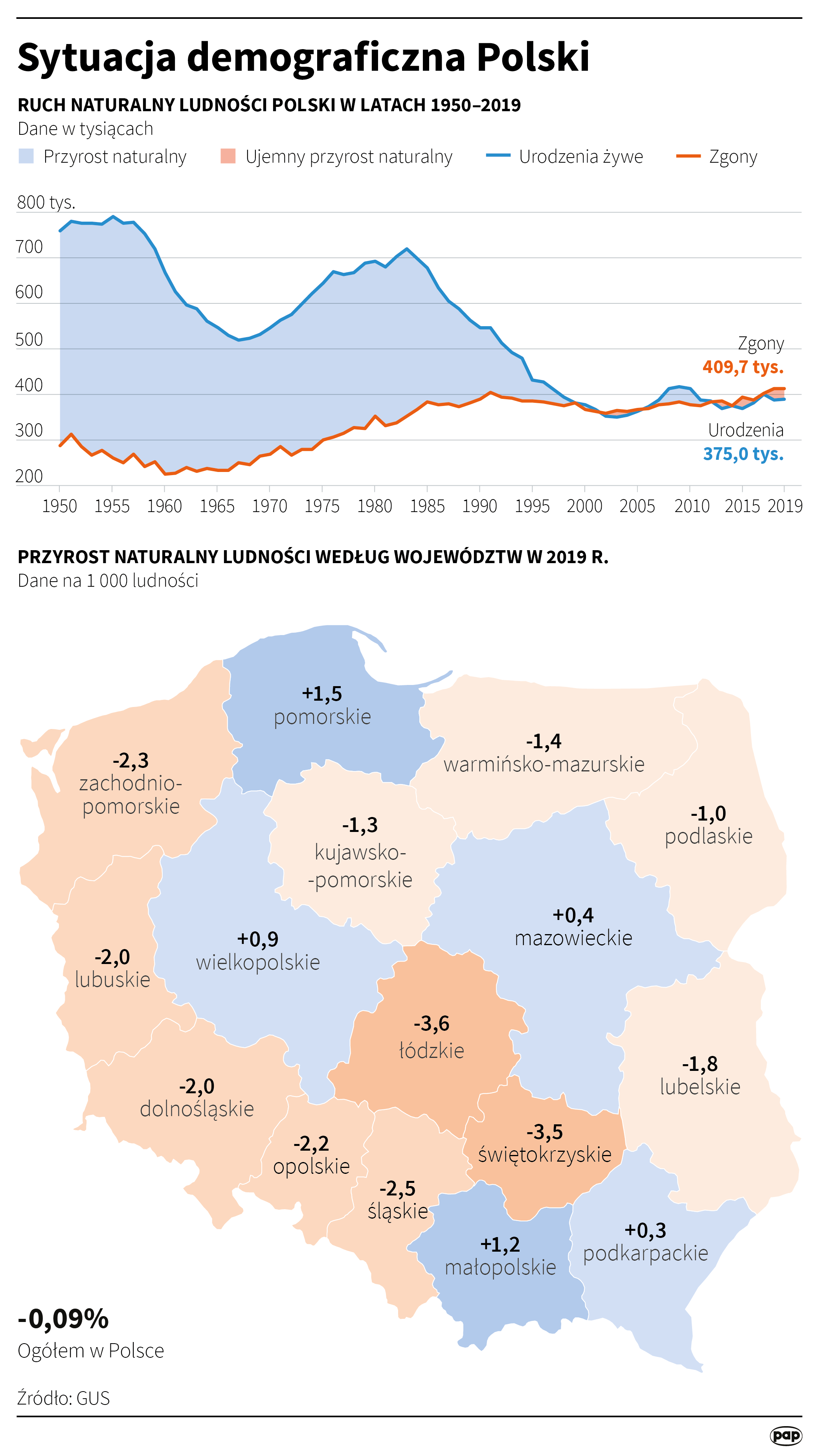 Sytuacja demograficzna Polski na koniec kwietnia 2020 roku