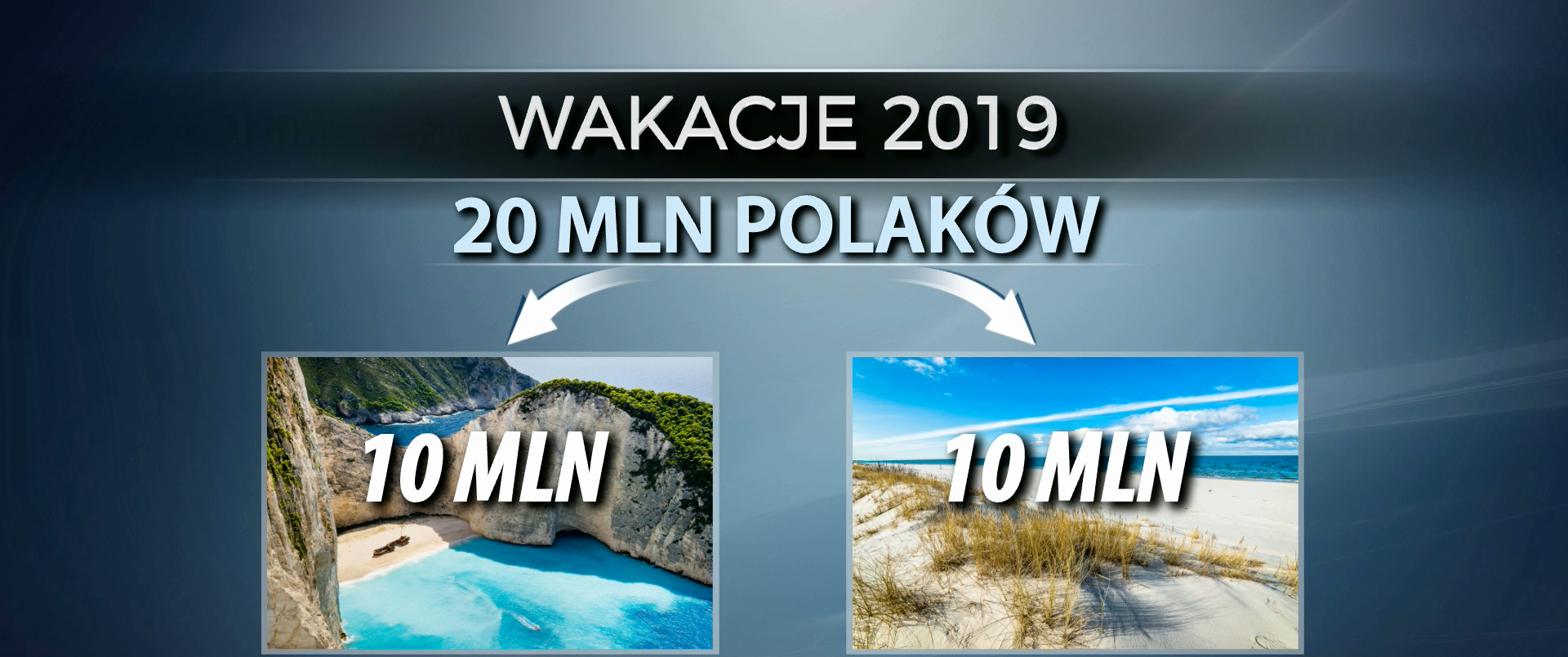 Wakacje w 2019 roku