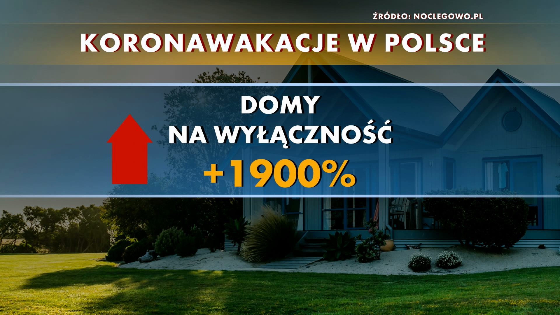 Koronawakacje w Polsce