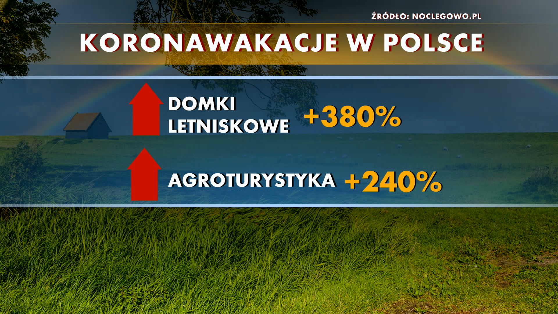 Koronawakacje w Polsce