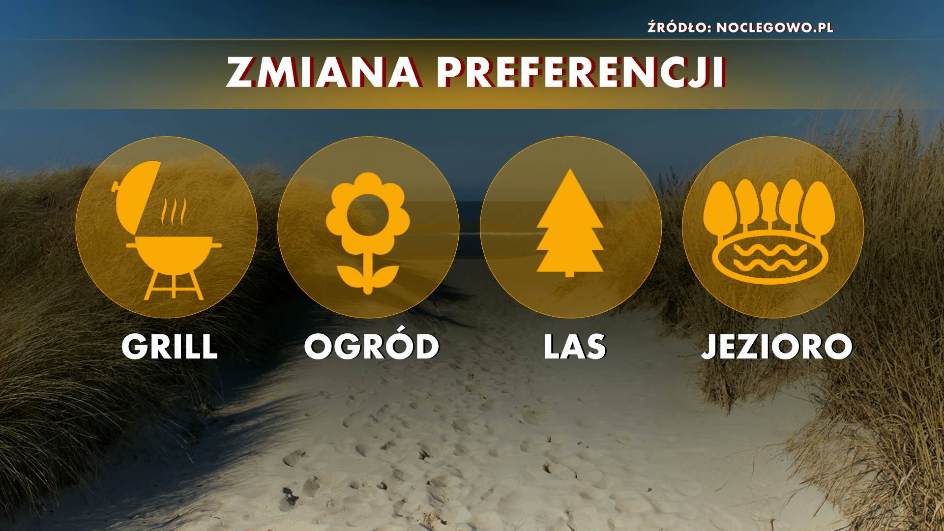Zmiana preferencji