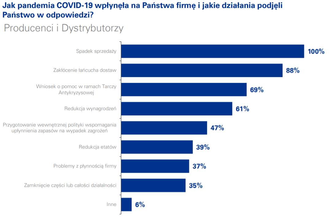 Wpływ pandemii na branżę motoryzacyjną