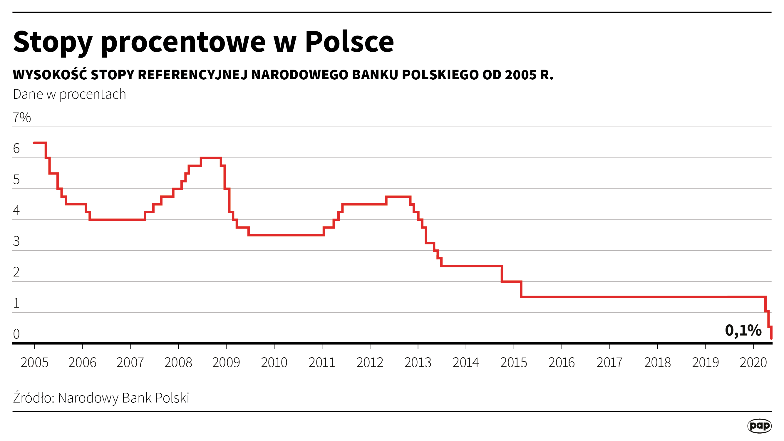 Aktualnie czytasz: Banki nie zakręcają kurków z kredytami. "Może wierzą, że problemy są tylko przejściowe"