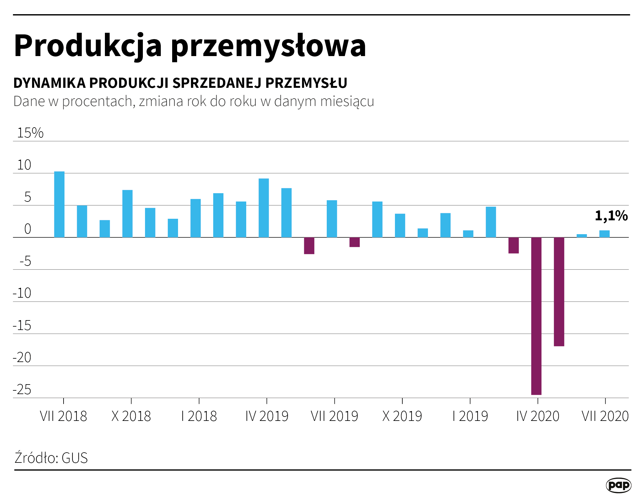 Aktualnie czytasz: "Polscy eksporterzy dają czadu". Nowe dane zaskoczyły analityków